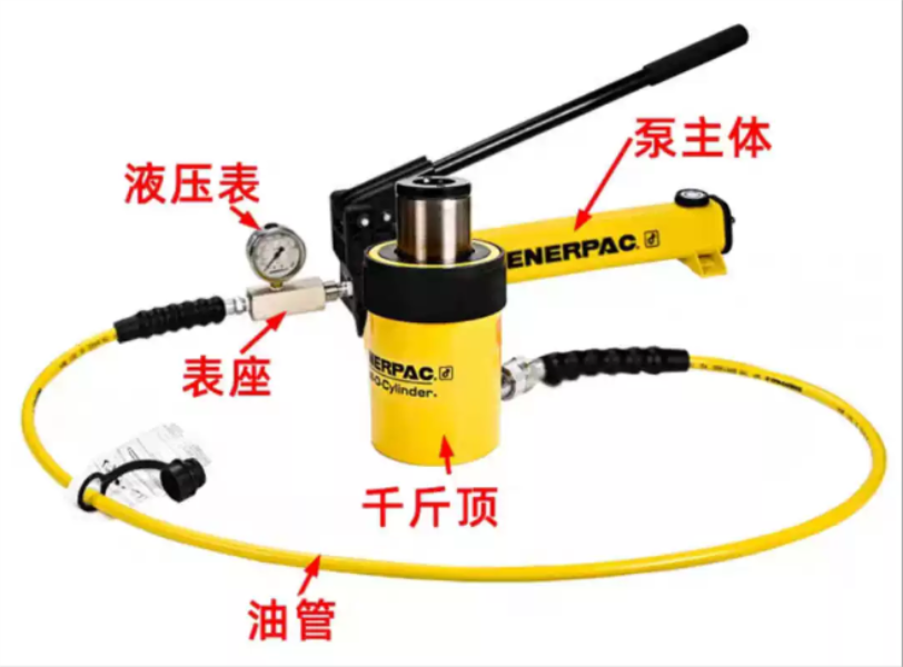 ENERPAC P392 Manual Hydraulic Pump – 3B Industry