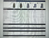 PCB PIEZOTRONICS 353B03 Sensors